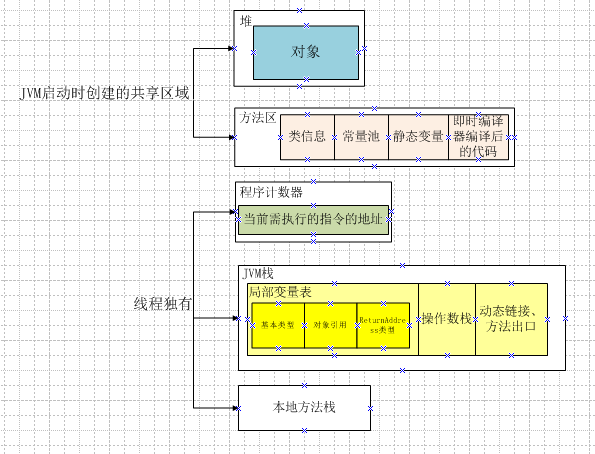 JVM内存模型