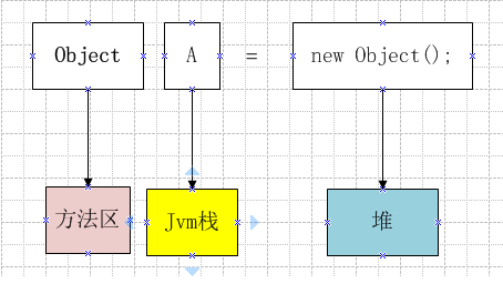 JVM例子A