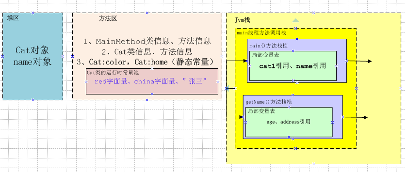 JVM例子A